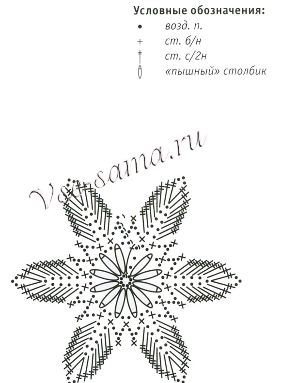 Схема для вязания каймы