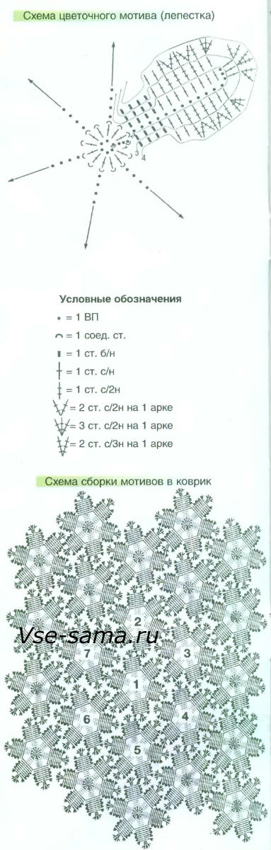 Схемы для вязания коврика крючком из цветов