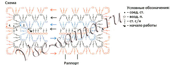 Плед, связанный крючком, схема