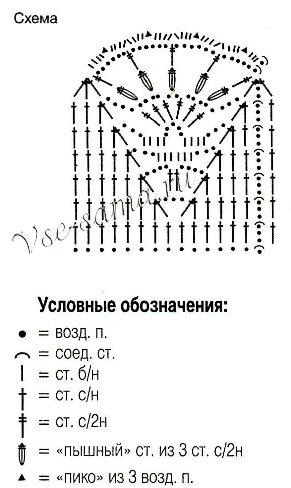 Розовая кайма для юбки, схема