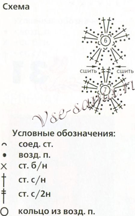 Вязаные серьги крючком - Цветы