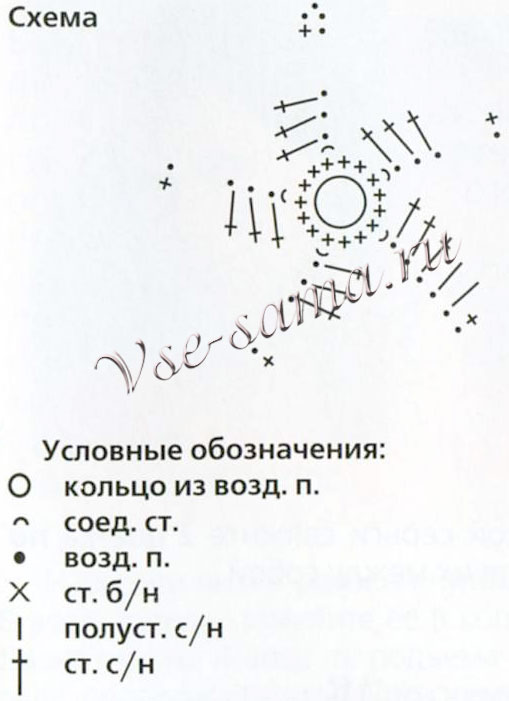 Серьги - Вязаные морские звезды, схема