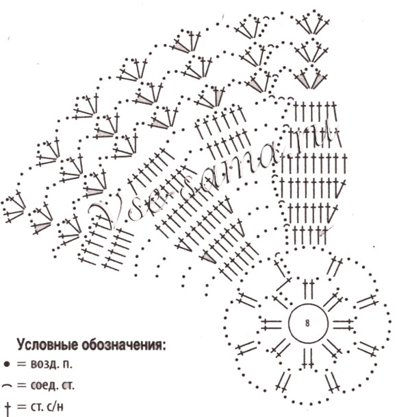 Схема вязания украшения для горшочка
