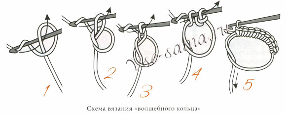 Вязаный медвежонок - сластена Мартин-1