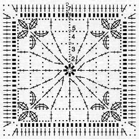 схема схема А