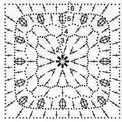 схема схема С