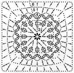 схема D схема D