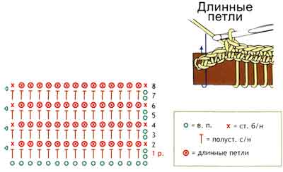 Схема вязания длинных петель крючком Схема вязания длинных петель крючком