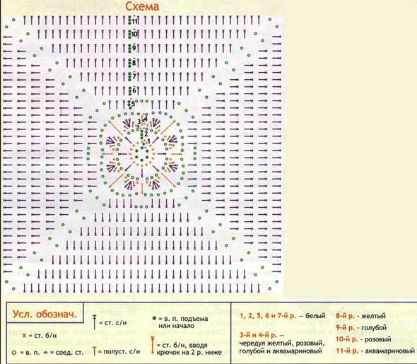 схема вязания покрывала схема вязания покрывала