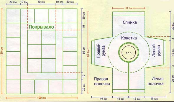 выкройка жакета и покрывала выкройка жакета и покрывала