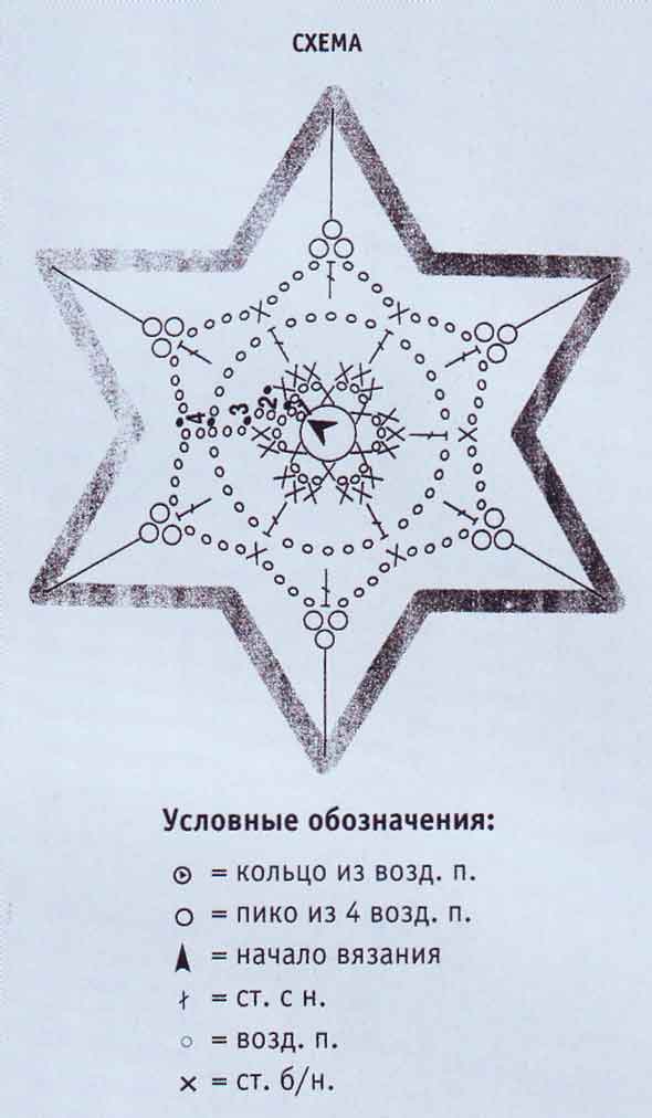 схема схема