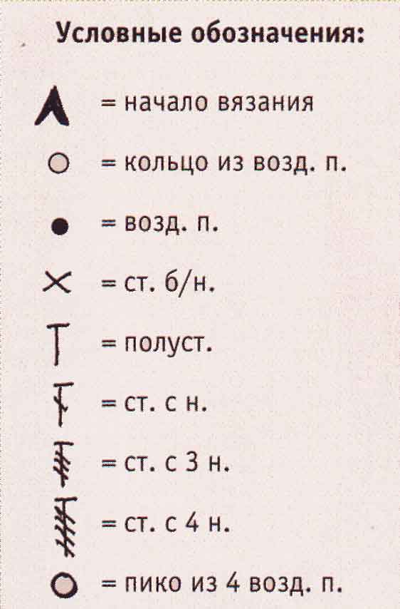 усл обозначения усл обозначения