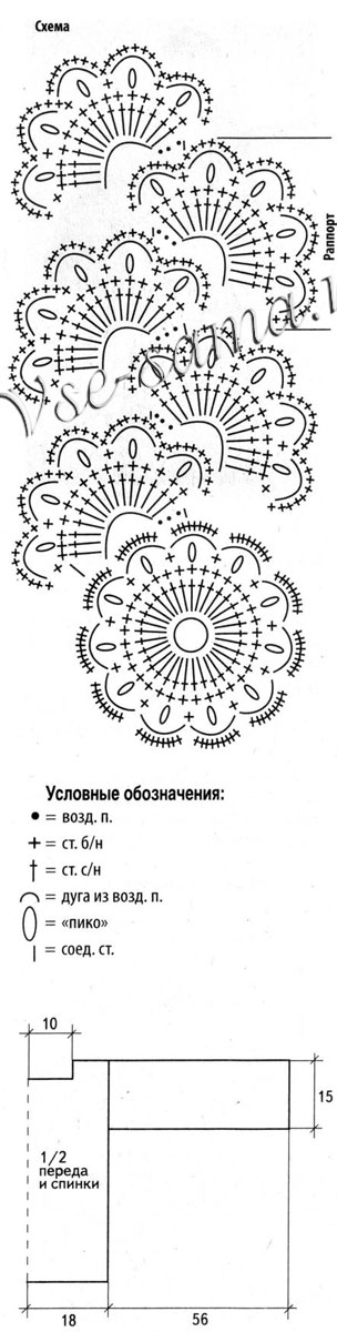 Красный пуловер крючком, схема