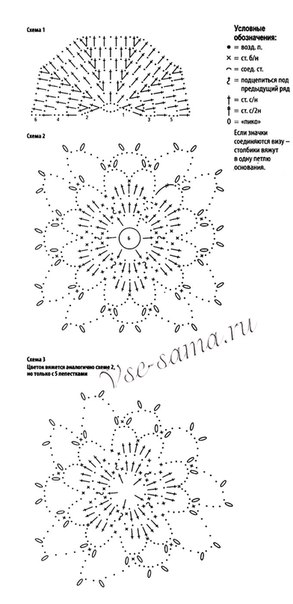 Схемы для вязания накидки крючком Схемы для вязания накидки крючком