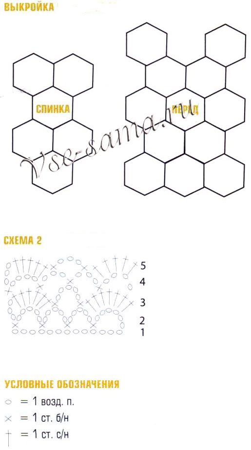 Платье и жакет, выкройка