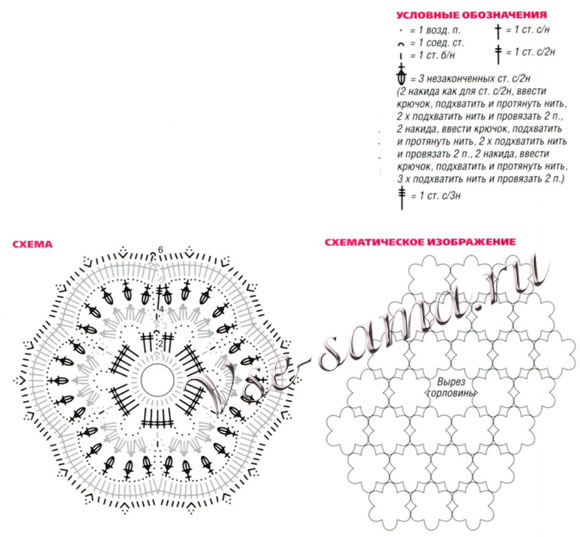 Пончо крючком, схемы