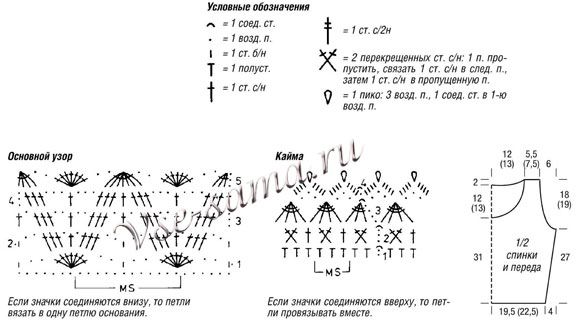 Розовая безрукавка с кружевными планками, схемы