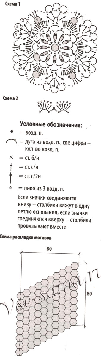 Схемы и выкройка для вязания шали