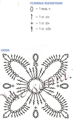 Топ-накидка, схема