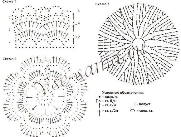 Ажурный комплект для новорожденного, схема