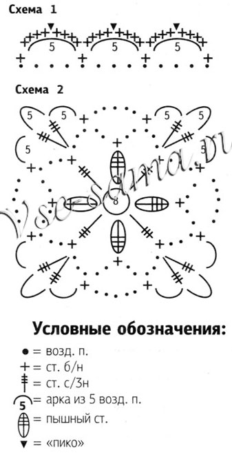 Декорирование бирюзового топа, схема