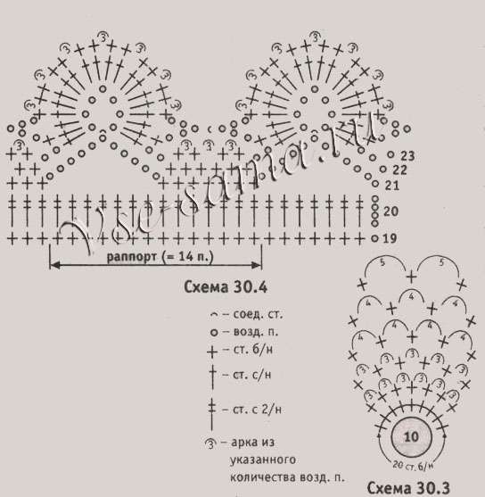 Комплект крючком: платье и шапочка, схема 3