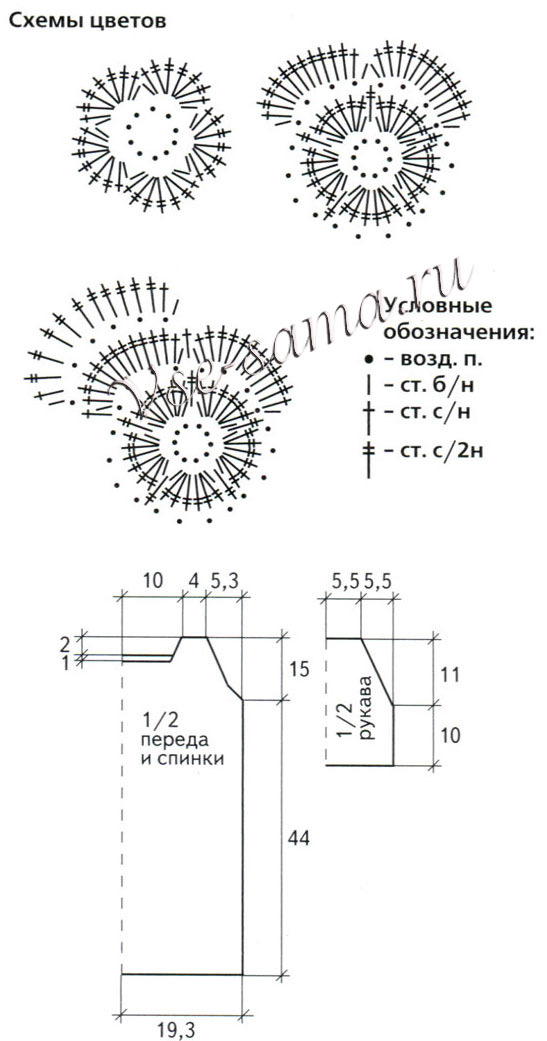 Полосатое платье для девочки, схема