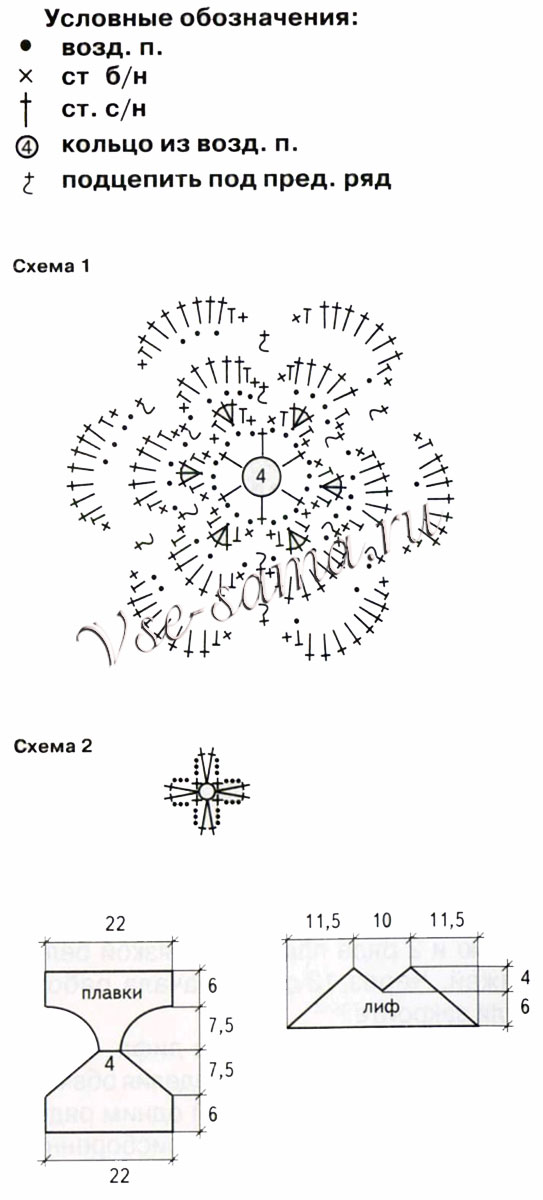 Полосатый купальник и сумочка крючком, выкройка