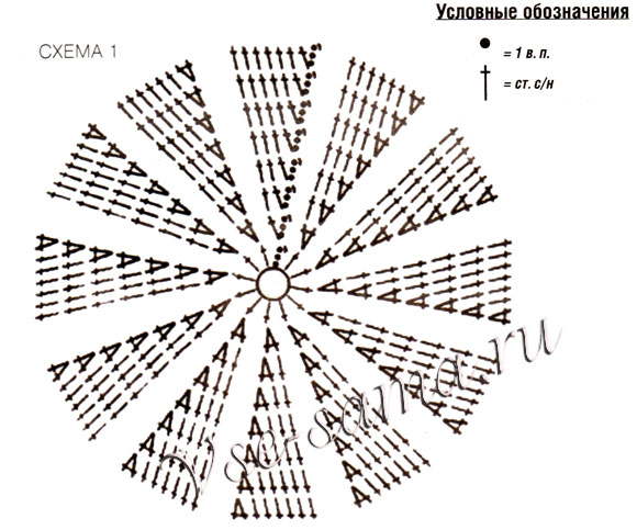 Шапочка крючком - Фрукты, схема