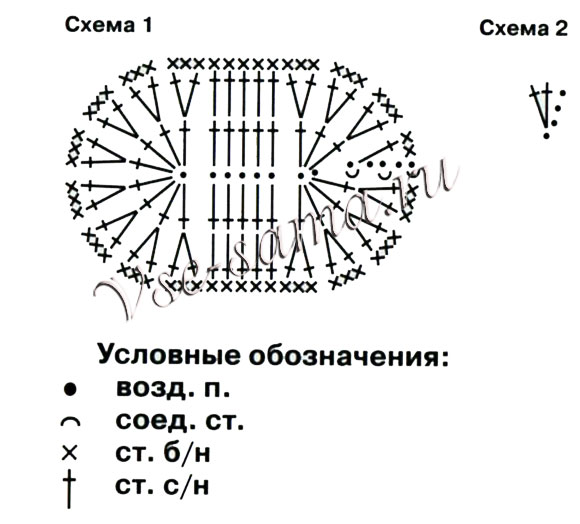 Шапочка крючком Цыпа, схема