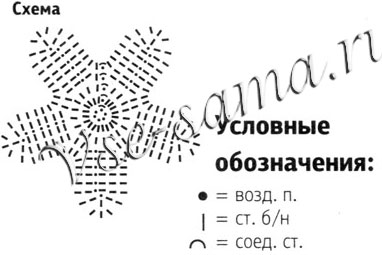 Топ с морскими звездами, схема