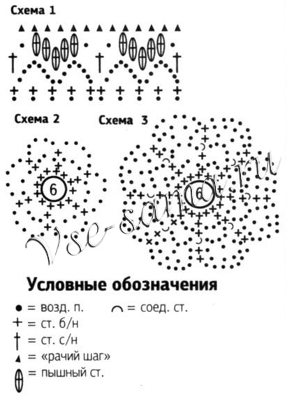 Вязаная отделка юбки, схемы