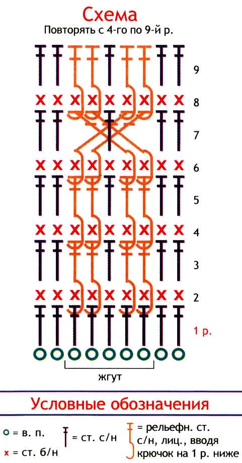 схема схема