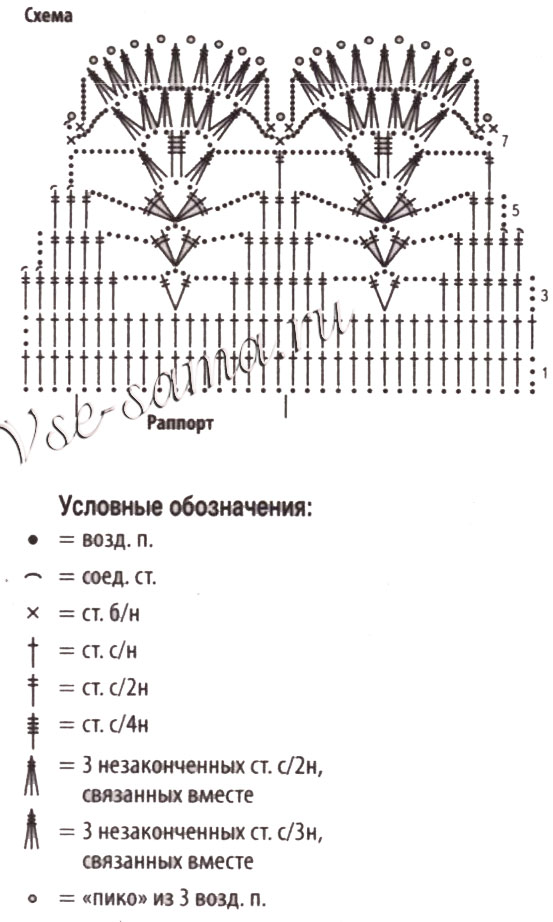 Схема для вязания воротничка крючком