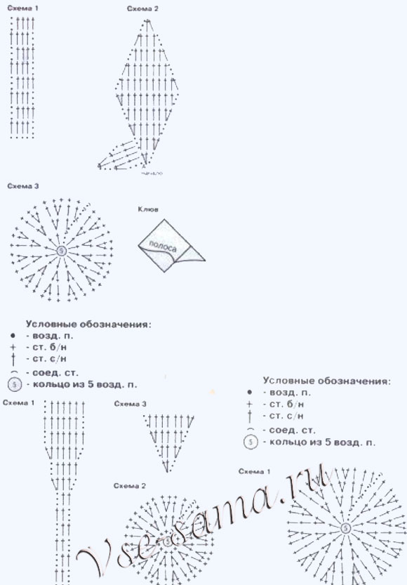 Красная и желтая шапочки Сердитая птичка, схема