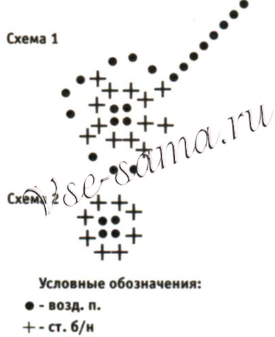 Лягушка-квакушка, схема