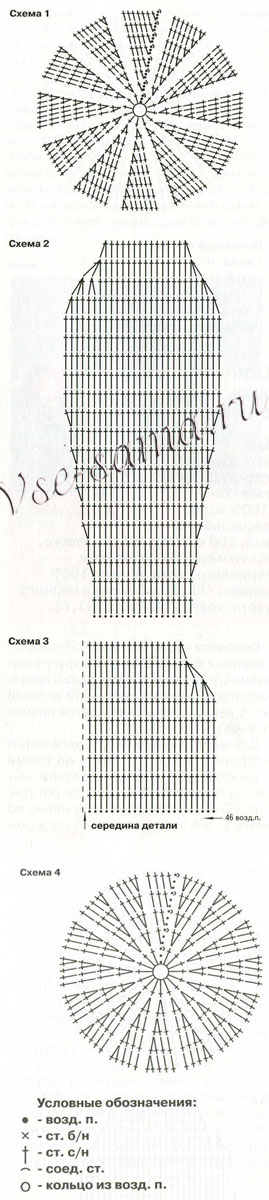 Шапка крючком детская - Собачка, схемы