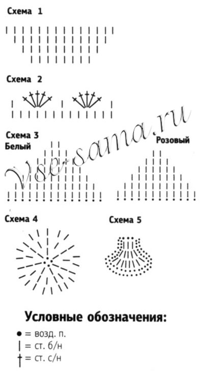 Шапочка Кити, схема