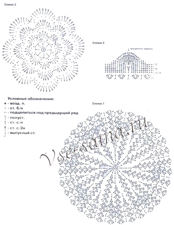 Шапочка Кофе с молоком, схема