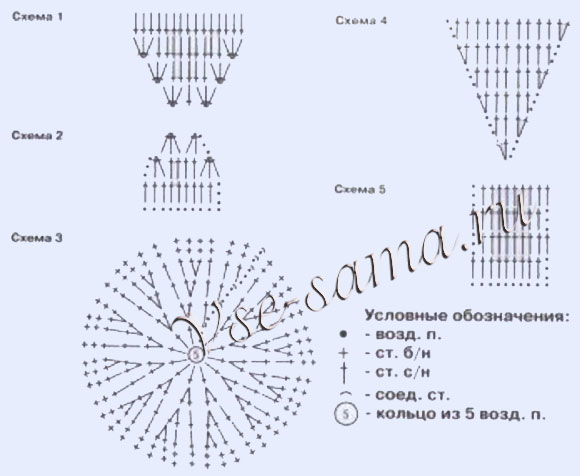 Шапочка Тедди, схема