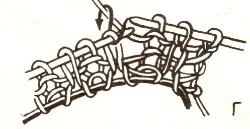 рис 205 Г рис 205 Г - Набор двойного вязания