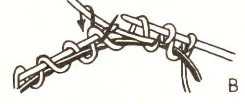 рис 205 В рис 205 В - Набор двойного вязания