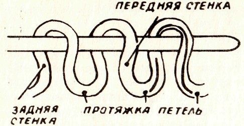 рис 206 рис 206 - Основные петли
