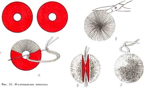 рис 32 - изготовление помпона рис 32 - изготовление помпона