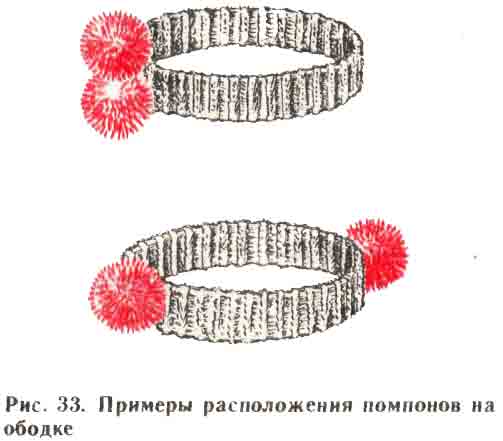 рис 33 - Примеры расположения помпонов на голове рис 33 - Примеры расположения помпонов на голове