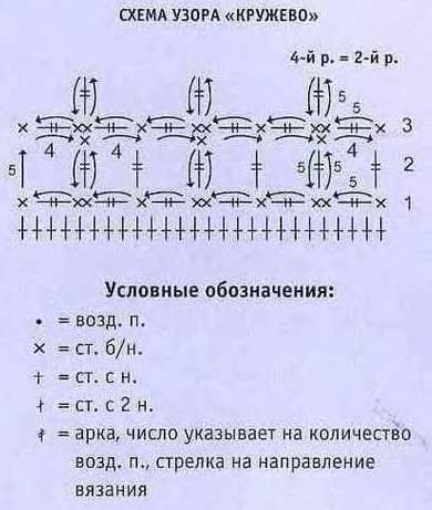 схема вязания лилового пуловера схема вязания лилового пуловера