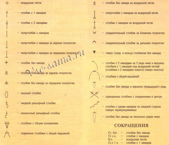 Условные обозначения в схемах