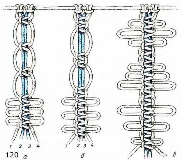 Цепочка из двойных плоских узлов с пико  Цепочка из двойных плоских узлов с пико