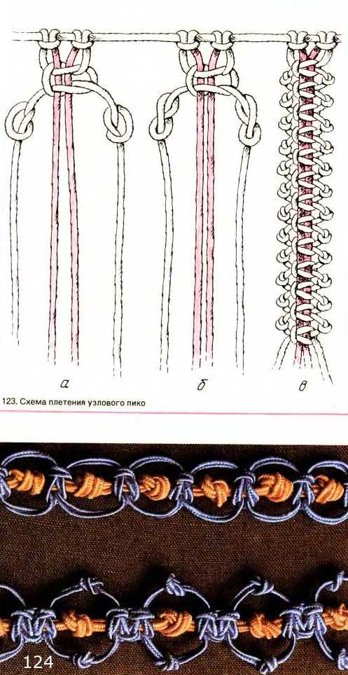 Узловое пико  Узловое пико