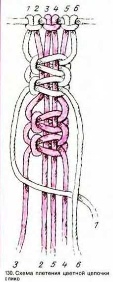 Цветные плоские цепочки с пико  Цветные плоские цепочки с пико